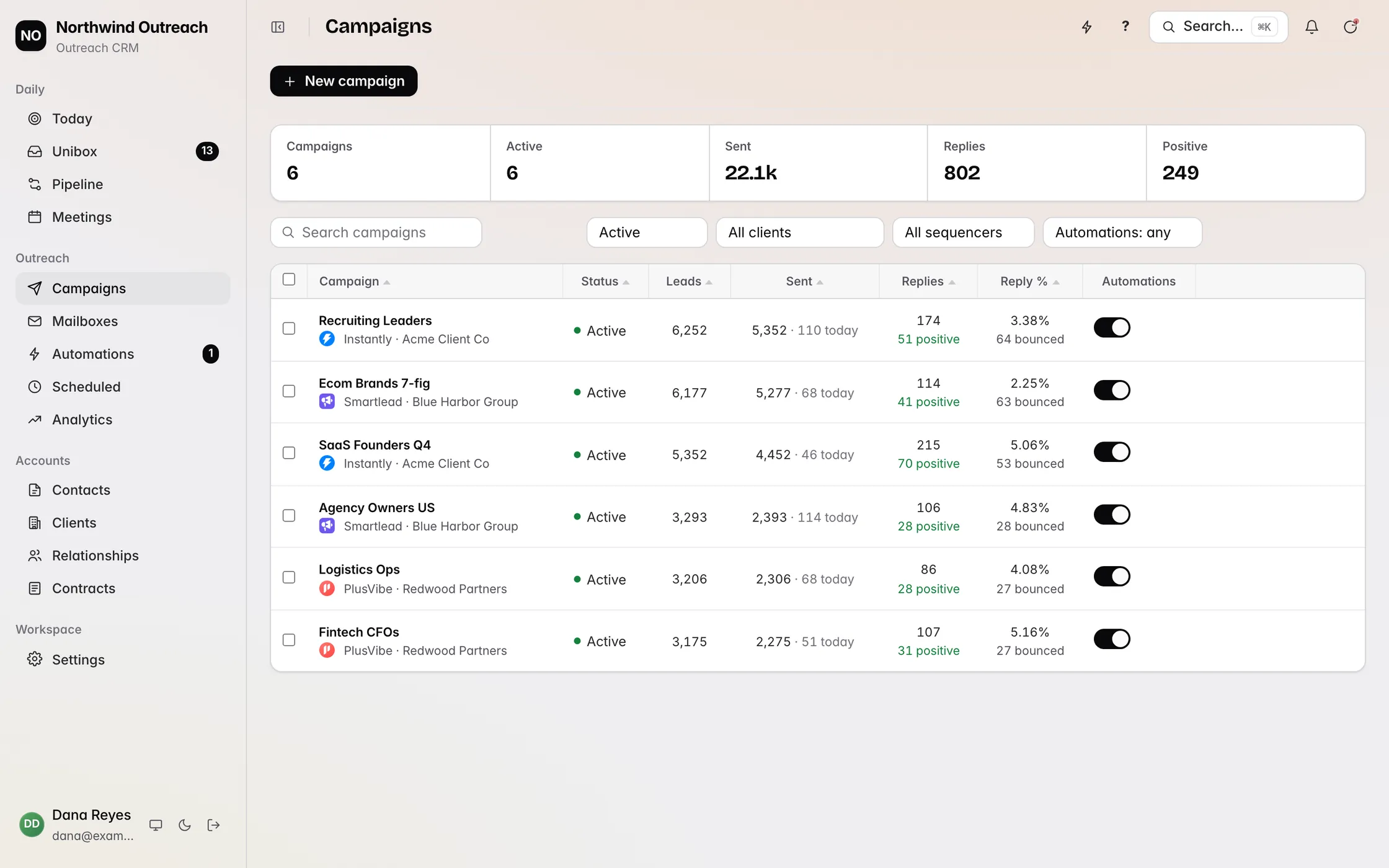 Revbound Campaigns: Campaigns from Instantly, Smartlead and PlusVibe with replies and positive rate