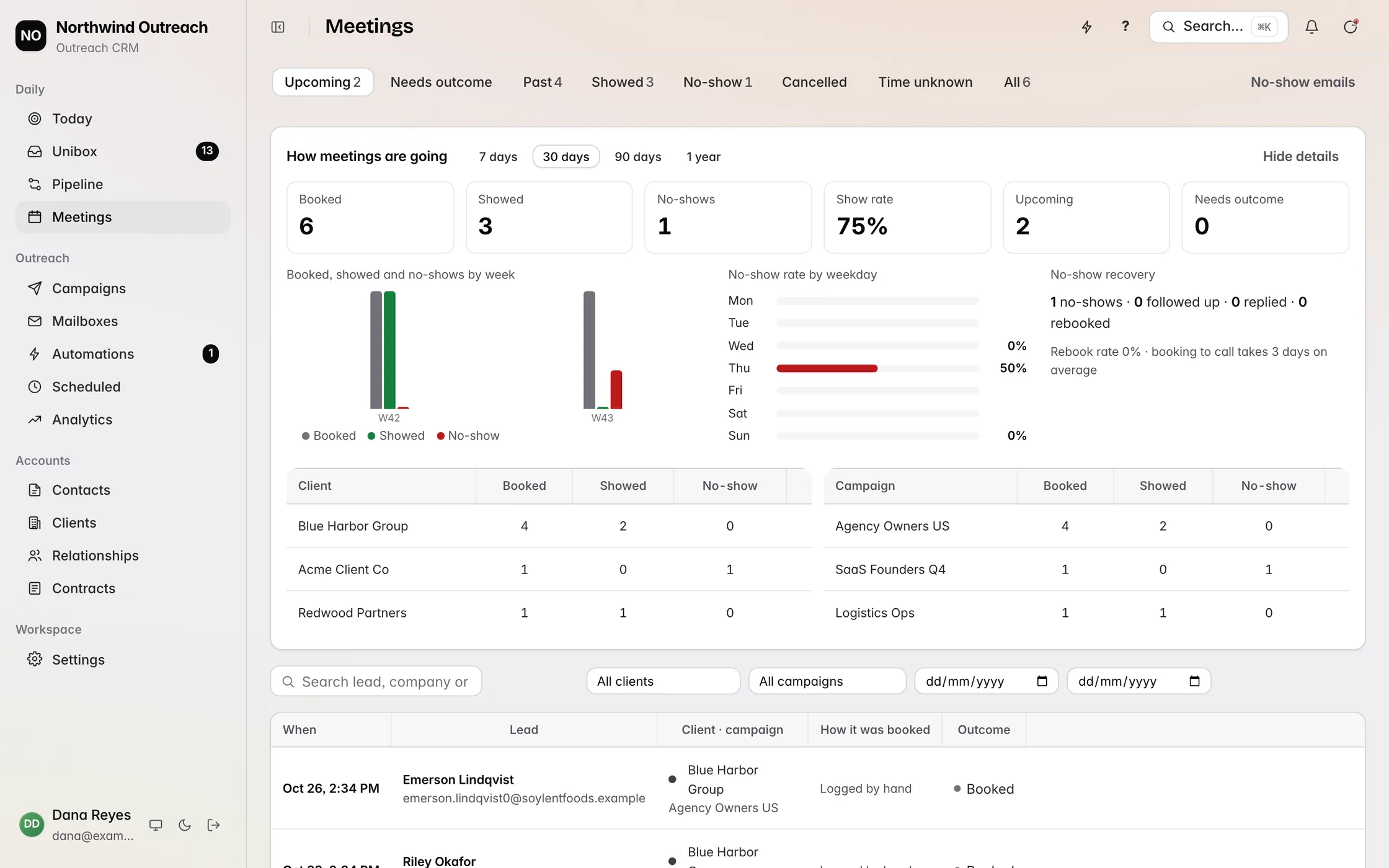 Revbound Meetings: Meetings booked, showed and no-shows by client and campaign