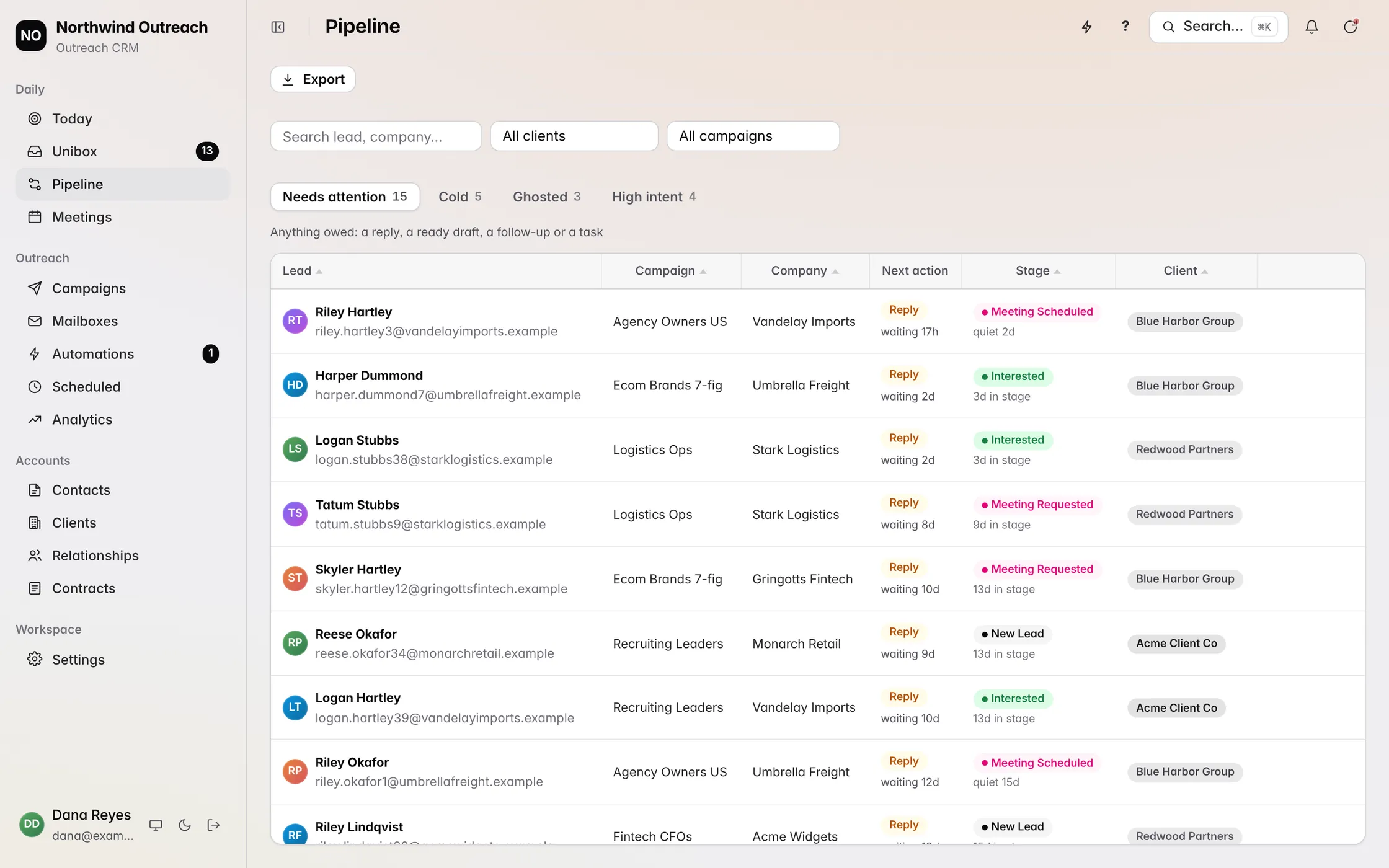 Revbound Pipeline: Leads that need attention, with the next action and stage for each